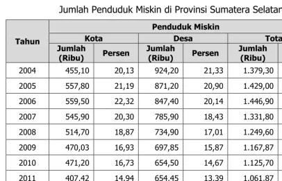 Tabel 2. 18 