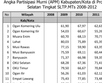 Tabel 2. 26 