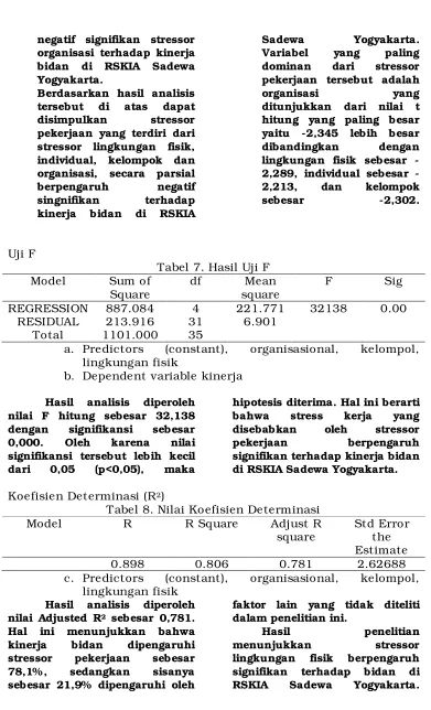 Tabel 7. Hasil Uji F 