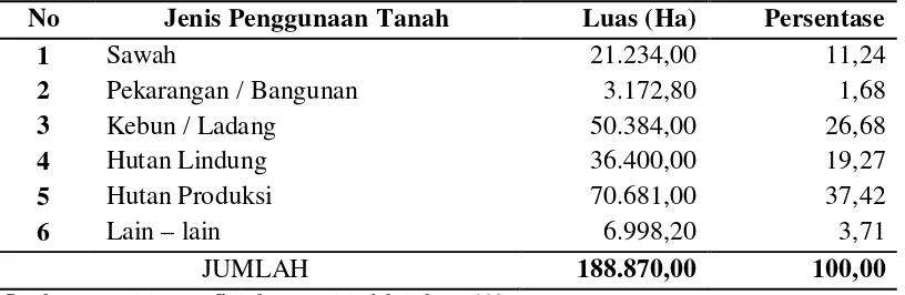 Tabel 3. Keadaan Tata Guna Tanah di Kabupaten Bener Meriah  