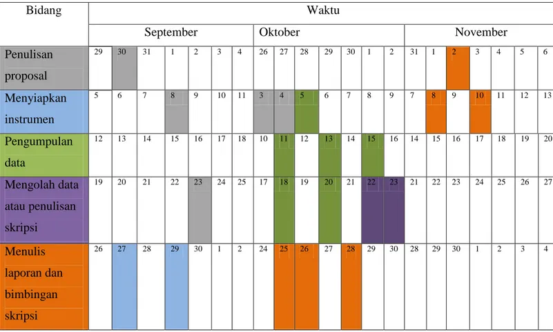 Tabel 3.1 jadwal penelitian 