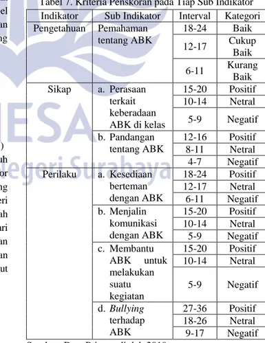 Tabel 6. Kriteria Penskoran Respon Peserta Didik Reguler  tentang Keberadaan ABK 