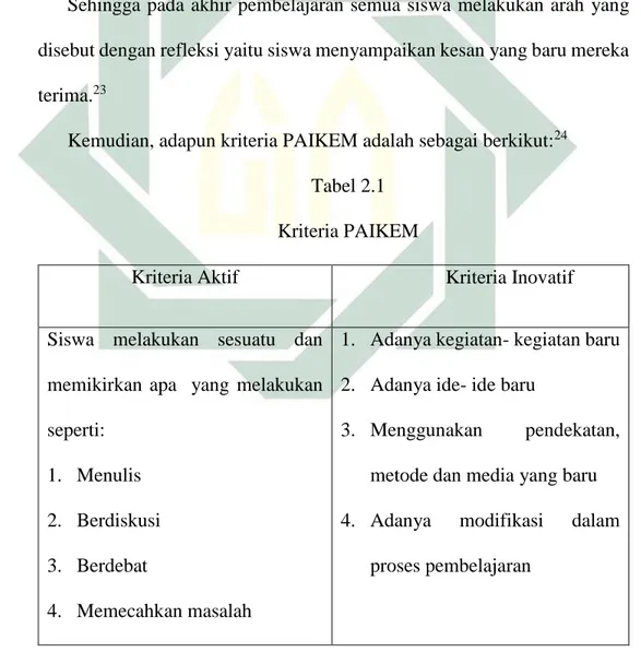 Tabel 2.1  Kriteria PAIKEM 