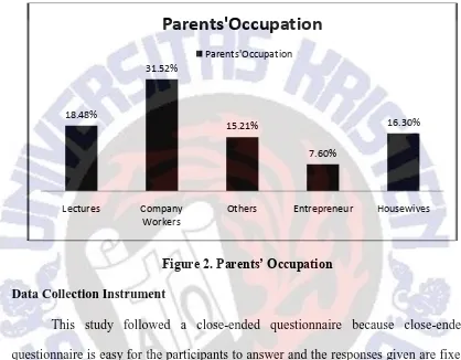 Figure 2. Parents’ Occupation 