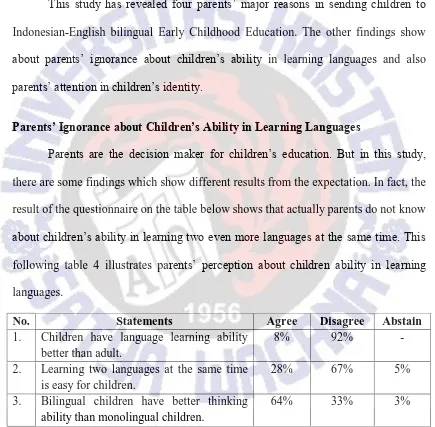 Table 4: Parents’ perception about children ability in learning languages 