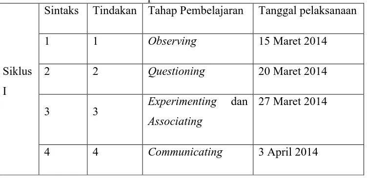 Tabel: 3.1 Tindakan penelitian selama satu siklus 