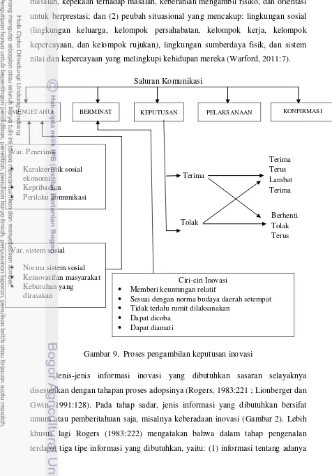 Gambar 9.  Proses pengambilan keputusan inovasi 