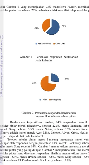 Gambar 1  Persentase responden berdasarkan   