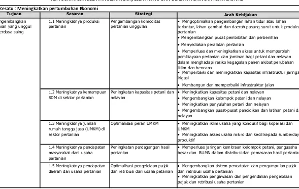 Tabel 4.2.Visi, Misi, Tujuan, Sasaran, Strategi dan Arah Kebijakan RPJMD Provinsi Sumatera Selatan Tahun 2013 -2018