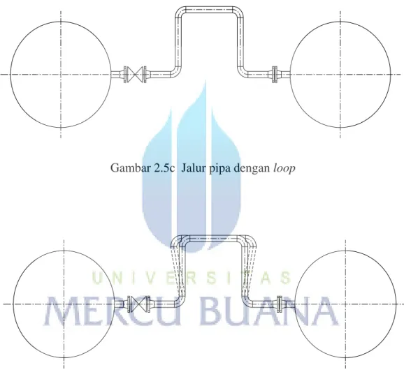 Gambar 2.5c  Jalur pipa dengan loop 