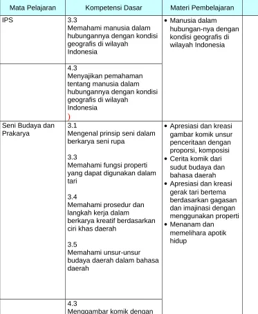 gambar komik unsur 