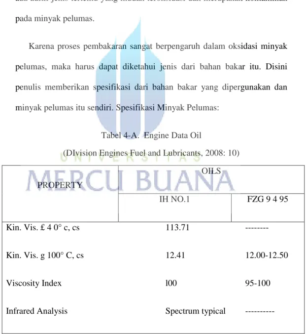 Tabel 4-A.  Engine Data Oil 