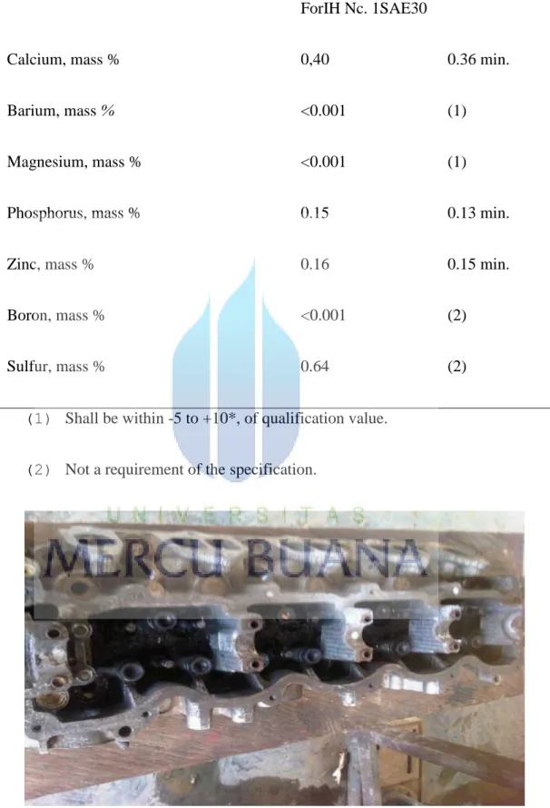Gambar 4-1. Korosifitas pada Cylinder Head Engine  