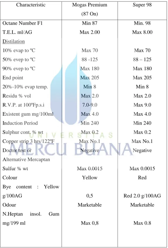 Tabel 4-B. Typical Analysis dari Mogas 