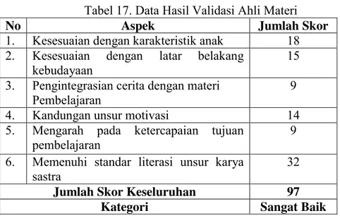 Tabel 17. Data Hasil Validasi Ahli Materi 