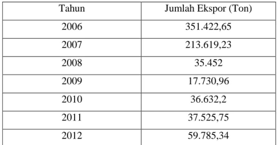 Tabel 4. Demand Asam Terephtalat di Indonesia 