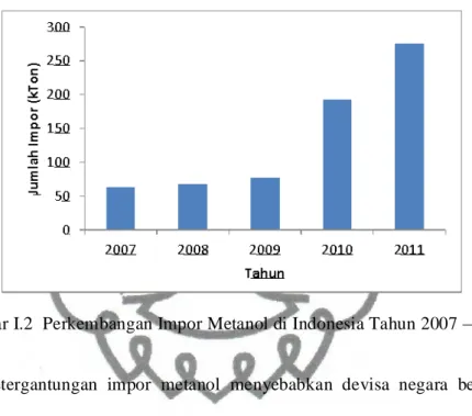 Gambar I.2 Perkembangan Impor Metanol di Indonesia Tahun 2007  2011