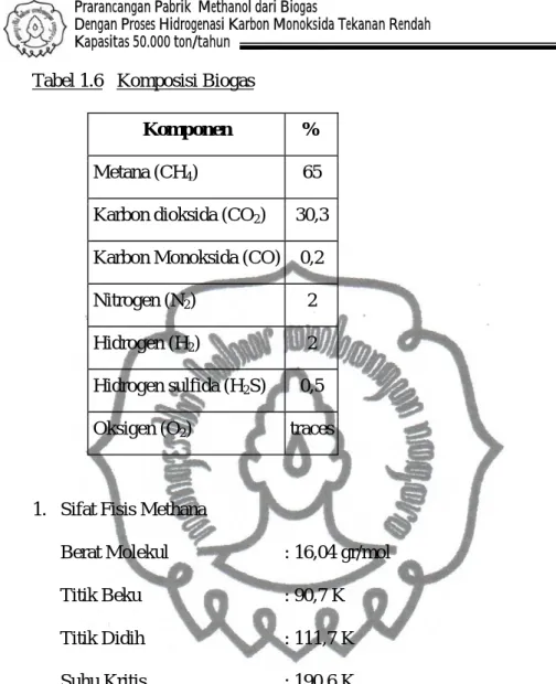 Tabel 1.6   Komposisi Biogas 
