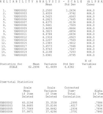 Tabel 3.6  Analisis Item dan Reliabilitas Human Spiritual Scale 