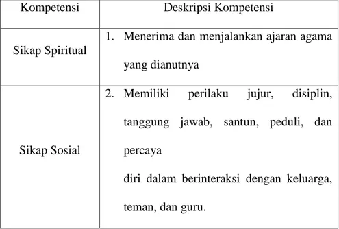 Tabel 2.1.2 Empat Kompetensi Kurikulum 2013 