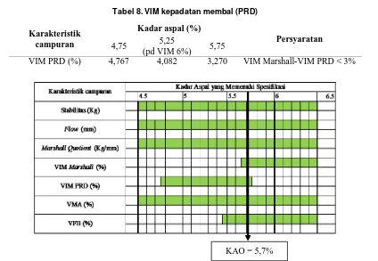 Tabel 8. VIM kepadatan membal (PRD) 