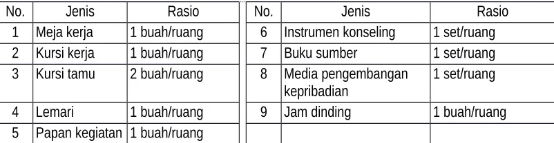 Tabel 14. Sarana Ruang Konseling