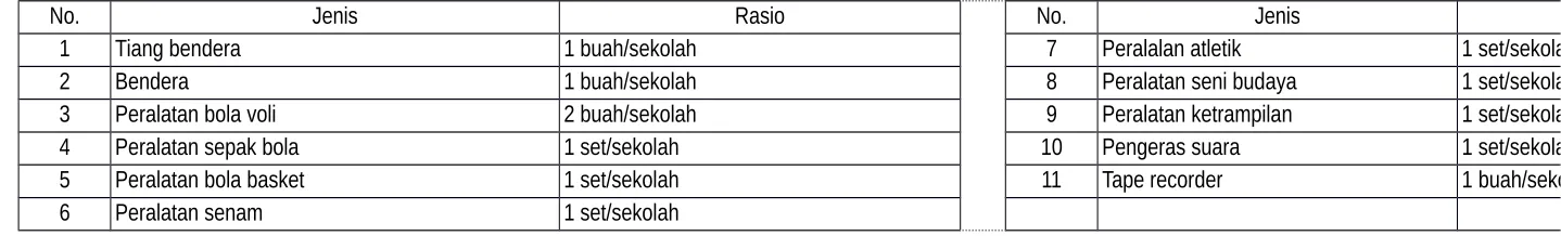Tabel 19. Sarana Tempat Bermain/Berolahraga