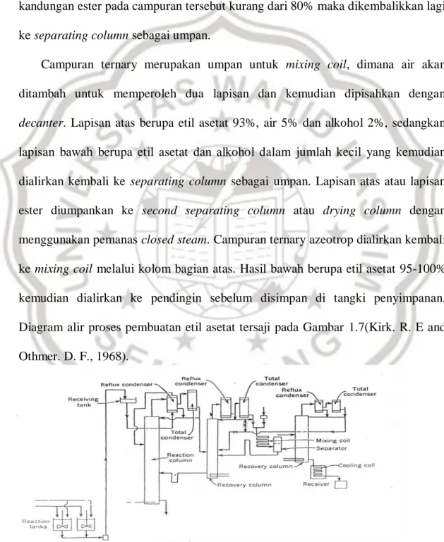 Diagram alir proses pembuatan etil asetat tersaji  pada Gambar  1.7(Kirk. R. E and  Othmer