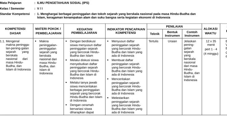 Gambar candi 