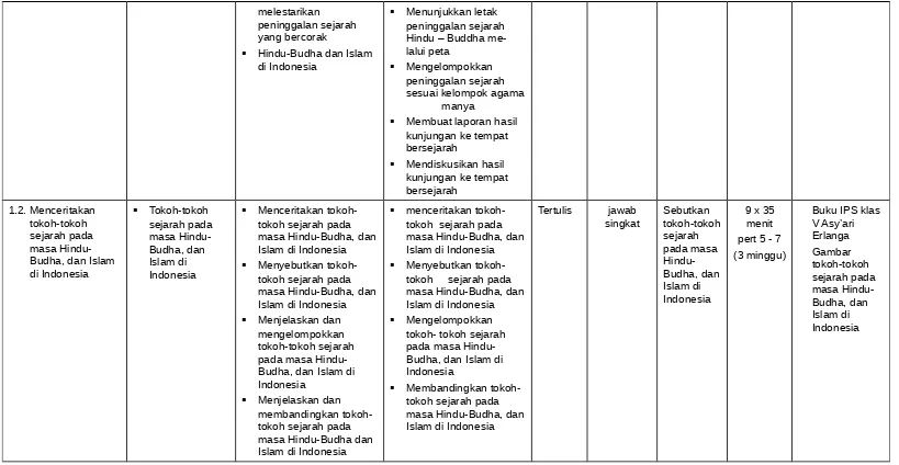 (3 minggu)Gambar tokoh-tokoh 