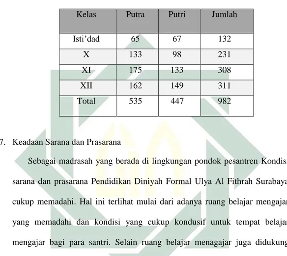 Tabel 4. 2 - Jumlah Santri PDF Ulya Al Fithrah Tahun 2019 
