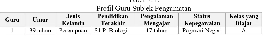 Tabel 3. 1.  Profil Guru Subjek Pengamatan 