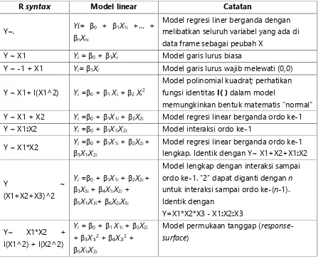 Tabel 2. Beberapa syntax dalam R dan model matematika eksplisitnya 