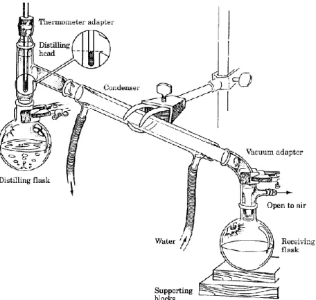 Gambar 2.1. Sistem Distilasi  2. TUJUAN PERCOBAAN 