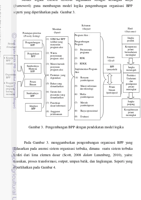 Gambar 3.  Pengembangan BPP dengan pendekatan model logika 