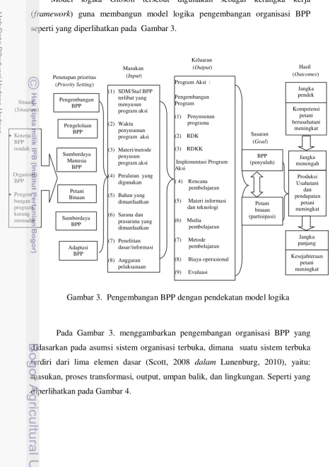Gambar 3.  Pengembangan BPP dengan pendekatan model logika 