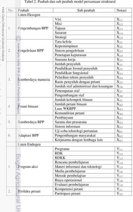 Tabel 2. Peubah dan sub peubah model persamaan struktural 