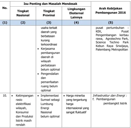 tabel berikut ini :  
