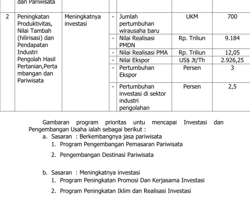 Tabel 4.12 