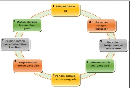 Gambar 4.7 Petunjuk penggunaan modul sebelum revisi  validator 1 