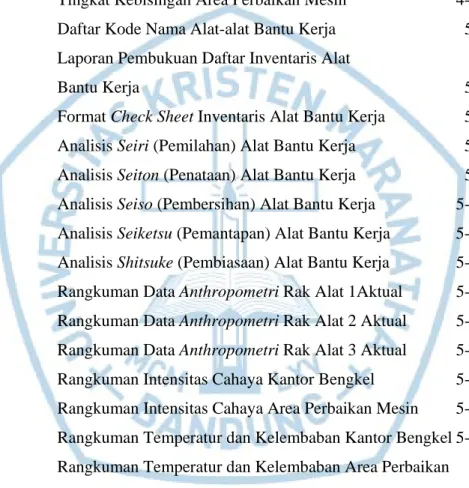 Tabel    Judul    Halaman 