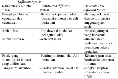 Gambar 4. Decentralized diffusion system (diadopsi dari Rogers 2003) 