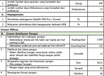 Tabel 5.2.3  Penetapan Indikator Kinerja Daerah untuk 