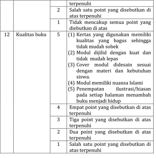 Tabel 4.4. Indikator Instrumen Validasi Ahli Media 