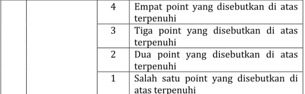 Tabel  4.5.  Indikator  Instrumen  Validasi  Ahli  Integrasi  Sains dan Islam 