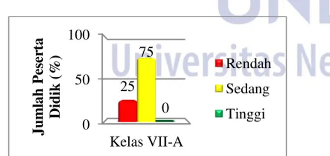 Gambar 3. Hasil posttest peserta didik 