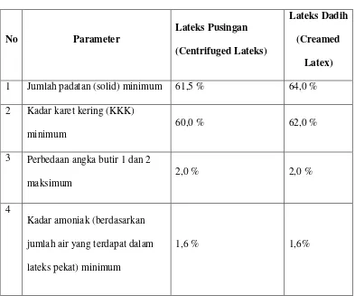 Tabel 2.2 Standar Mutu Lateks Pekat 