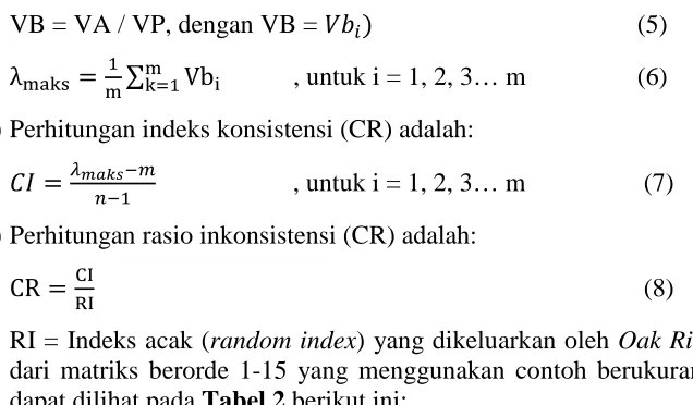 Tabel 2. Nilai RI (Ratio Index) [25]  