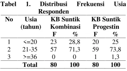 Tabel 1. 