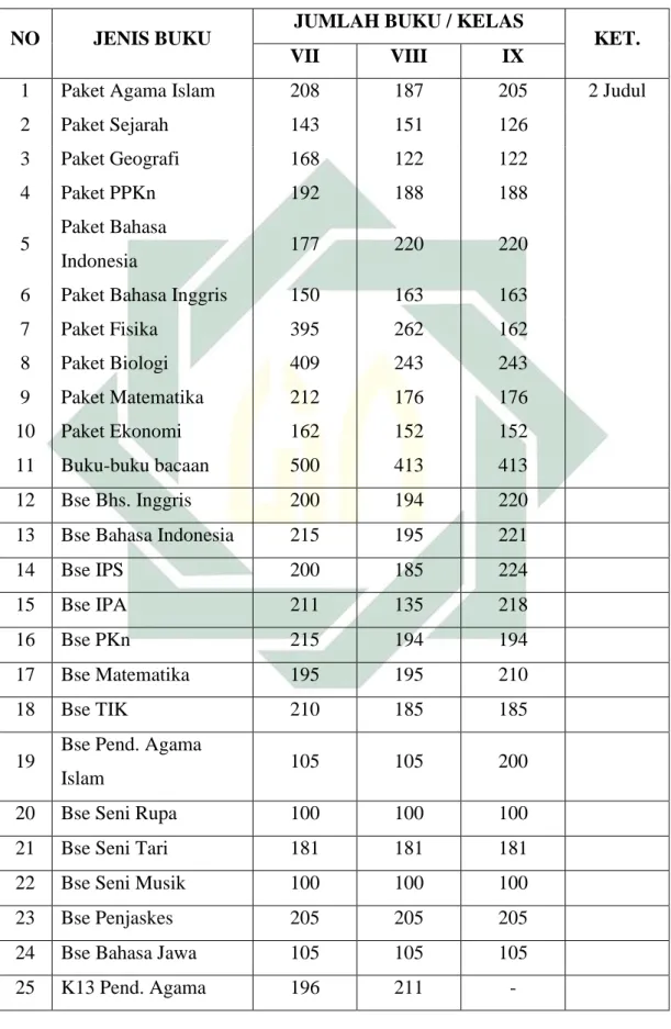 Tabel 3.2 Buku Penunjang Pembelajaran 